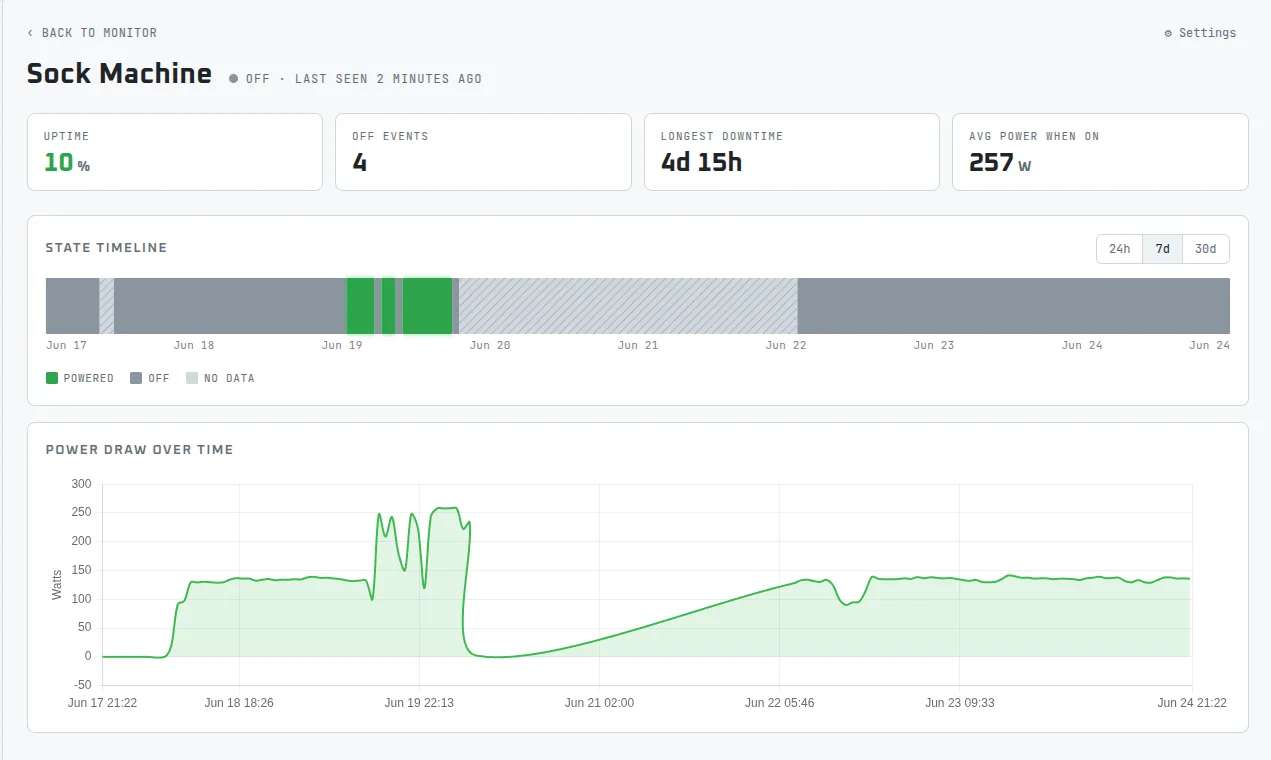 A real machine's week of activity in OwlWatch: 10% uptime, longest downtime 4 days 15 hours