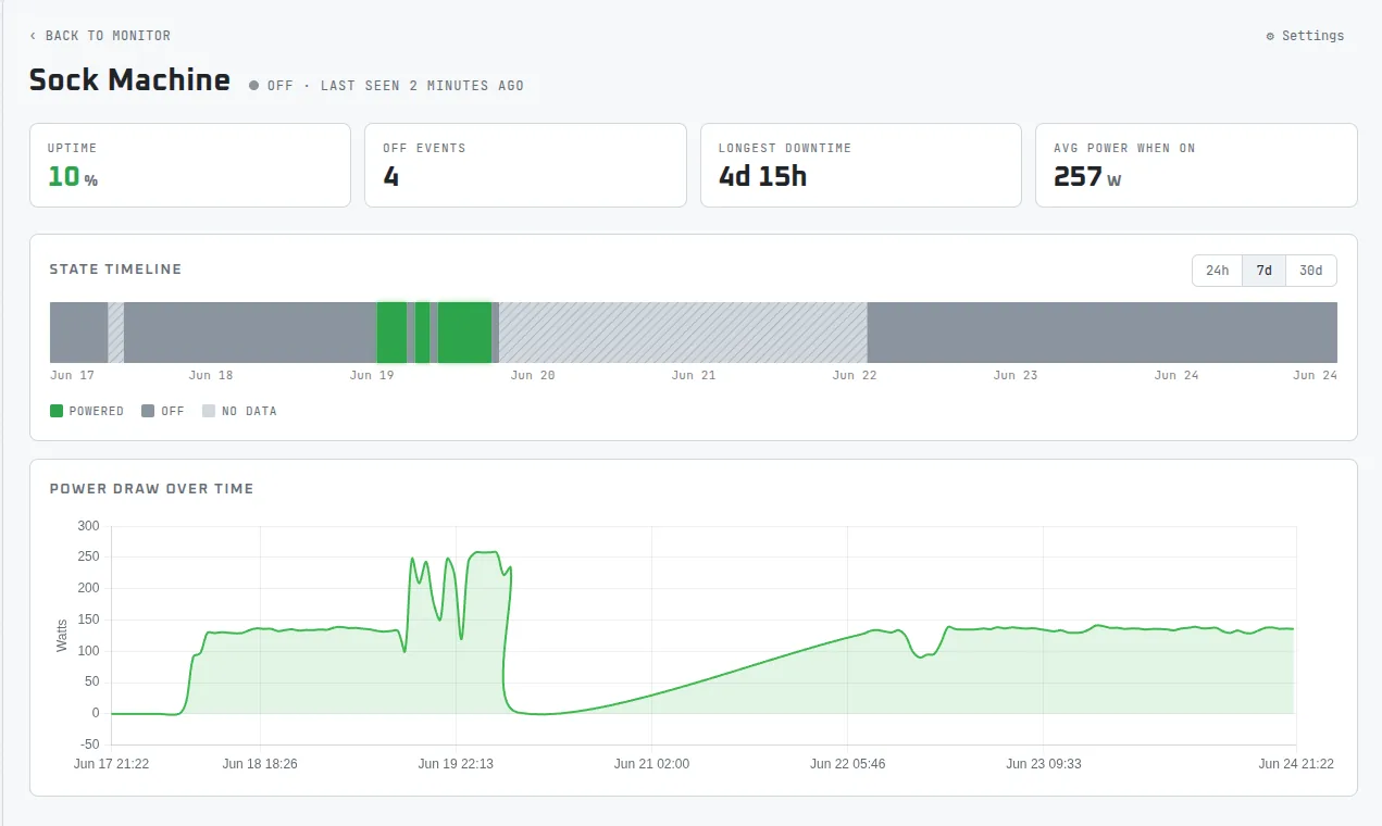 A real machine's week of activity in OwlWatch: 10% uptime, longest downtime 4 days 15 hours